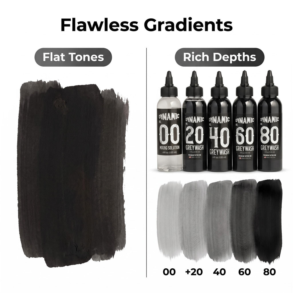 5 Bottles Dynamic Grey Wash Tattoo Ink Kit 4oz | Mixing Solution + 4 Shades Grey Tattoo Ink for Shading & Realism Art