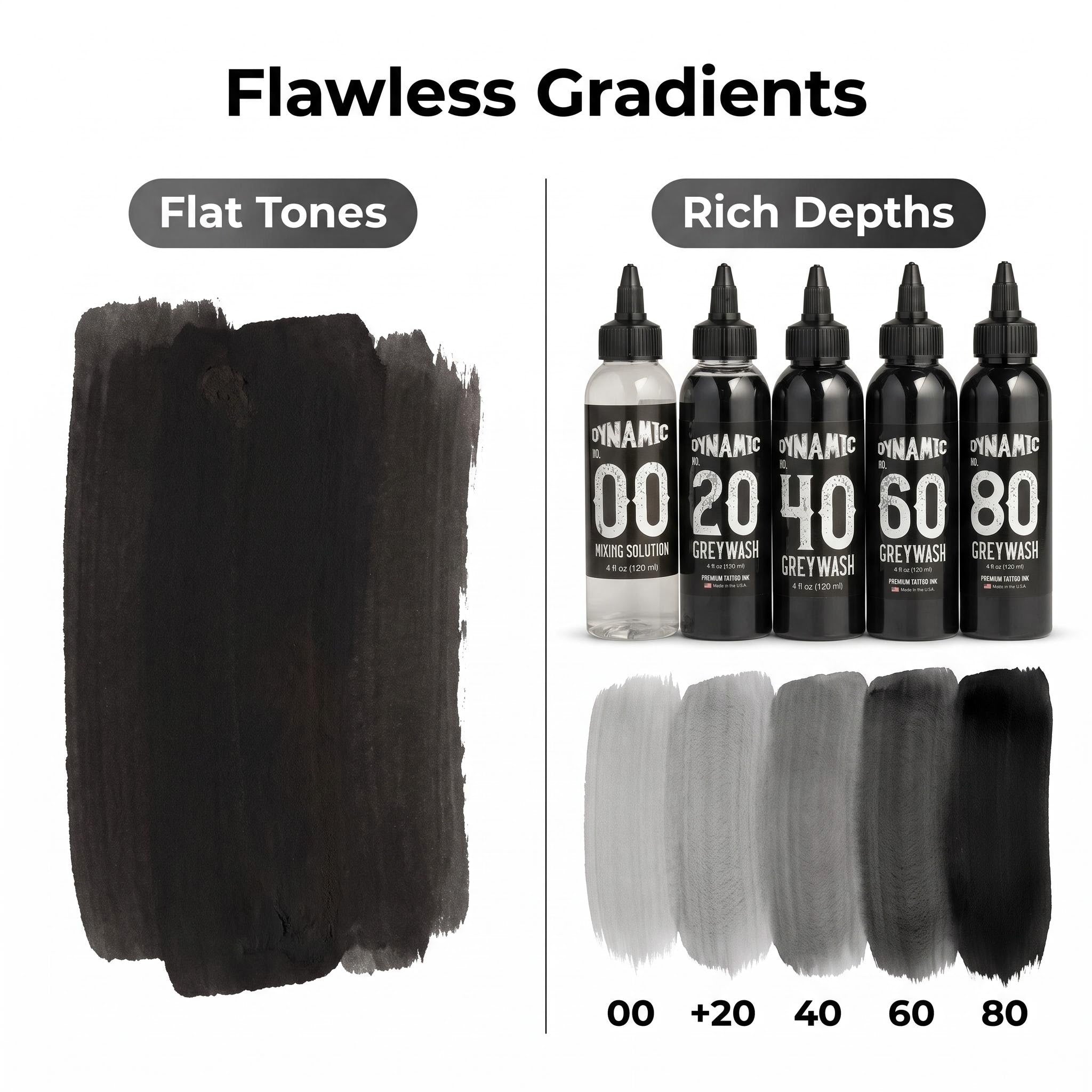 5 Bottles Dynamic Grey Wash Tattoo Ink Kit 4oz | Mixing Solution + 4 Shades Grey Tattoo Ink for Shading & Realism Art